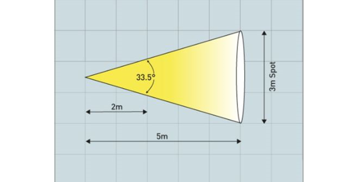 Sunnex WF250-XL V3