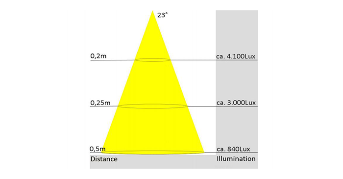 Sunnex T12 V2