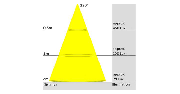 Sunnex cube LED V1