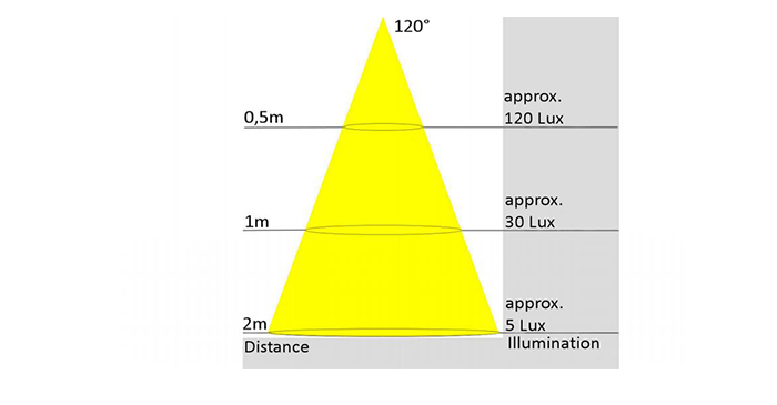 Sunnex EL63 V2