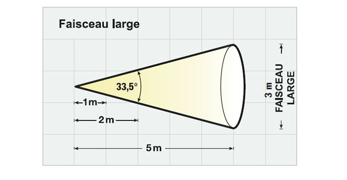 Sunnex WF300-XL V3